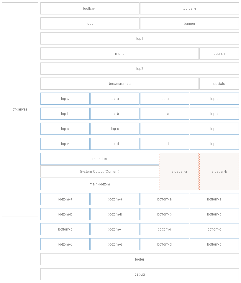 module-layout